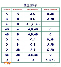 宝鸡到哪里办理血缘检测，宝鸡亲子鉴定大概多少钱